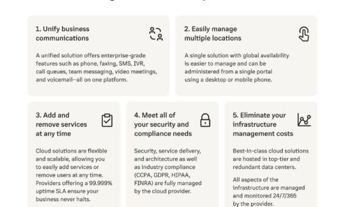 7 Reasons to Switch your On-Premises PBX to the Cloud