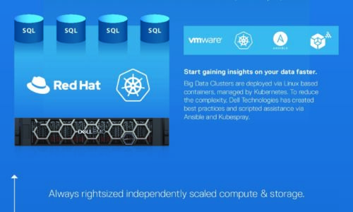 Dell EMC Storage for Microsoft SQL Server